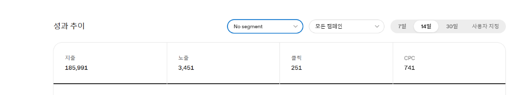GPT 광고 성과 지표 대시보드